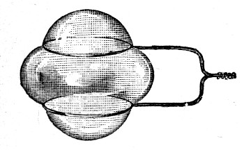 A bubble held between two rings at a series of pressures. The cap covering each ring shows what the pressure is: strongly curved when the sides bulge beyond a sphere, flat when there is no pressure at all, drawn inwards when the pressure inside is less than outside.