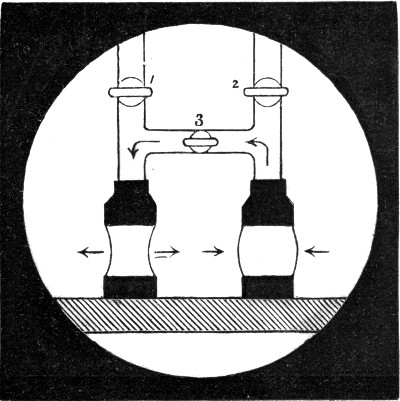 Two short cylinders joined by a tap, one with a bulge and one with a waist. When the tap is opened the bulged one blows air round into the waisted one, and both become straight. The arrows show the movement of the air and of the sides.