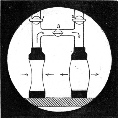 The same experiment with two longer cylinders, about twice as long as they are wide. Here the result is the opposite: the one with the waist blows out the other still further, until it has shut itself up altogether.