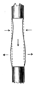 A cylinder longer than about three diameters cannot last. If one end contracts even slightly, the pressure there rises and the narrow end blows air into the wider end until its own sides meet.