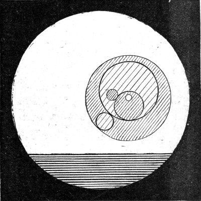 A compound bubble drop at rest on a heavier layer of liquid: a bubble of water containing paraffin, with further drops and bubbles of both liquids inside it.