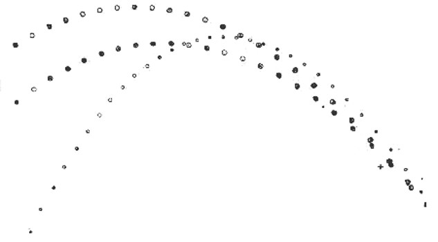 Photographs of musical fountains, taken by the instantaneous flash of an electric spark. Drops of each size follow their own distinct path; at the cross, two drops are caught in the act of bouncing, flattened where they meet like rubber balls.