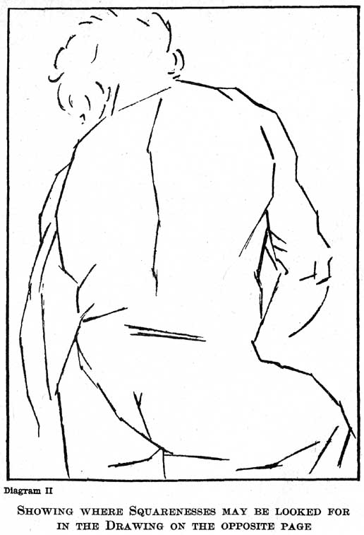 Diagram II. Showing Where Squarenesses May Be Looked for in the Drawing on the Opposite Page — A tracing of the Rubens back in plain outline, the contours broken into short straight lines that mark where the flat planes, or squarenesses, occur across the shoulders, spine, hips and arm.