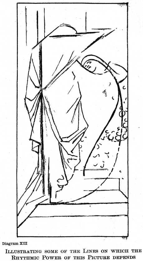 Diagram XIII. Illustrating Some of the Lines on Which the Rhythmic Power of This Picture Depends. — A line analysis of Love and Death: the tall draped Death drawn in straight, square lines against the upright doorway and the square steps, the small figure of Love hung on one long curve among the roses.