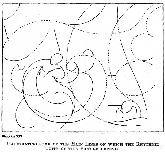 Diagram XVI. Illustrating Some of the Main Lines on Which the Rhythmic Unity of This Picture Depends. — A line analysis of the Rape of Europa: full, nearly circular curves, solid and dotted, winding round Europa and the bull at the left and through the trees and sky, with the small shore group at lower right.