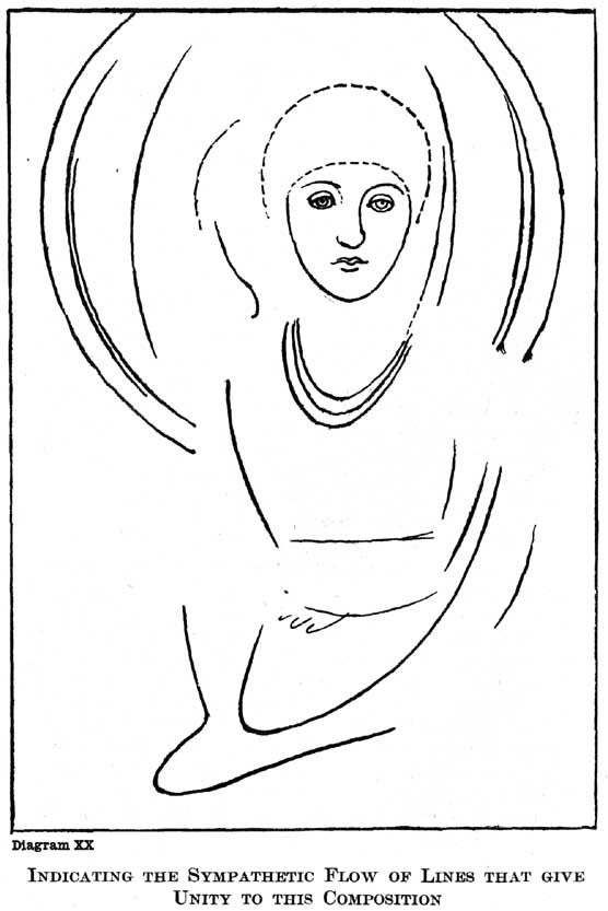 Diagram XX. Indicating the Sympathetic Flow of Lines That Give Unity to This Composition. — A line drawing extracted from the Burne-Jones portrait: the face alone is drawn, set inside dashed and solid arcs from the round mirror behind, with the curve of the necklace, the folds of the dress and the arms all echoing the oval of the face.