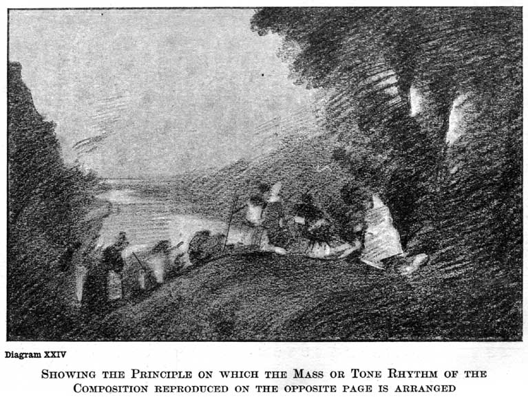 Diagram XXIV. Showing the Principle on Which the Mass or Tone Rhythm of the Composition Reproduced on the Opposite Page Is Arranged — A soft charcoal scribble of the Watteau composition with no drawing in the figures or trees: a dark mass of trees at top right gradating down into the ground, a light sky and distance at left, and a line of figures as light and dark spots across the rise.