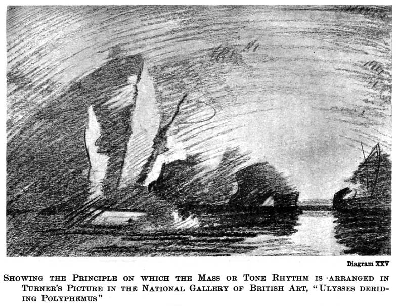 Diagram XXV. Showing the Principle on Which the Mass or Tone Rhythm Is Arranged in Turner's Picture in the National Gallery of British Art, "Ulysses Deriding Polyphemus" — A charcoal scribble of Turner's picture: the pale sails of a ship rise sharply into a dark mass on the left, dark rocks and ships' prows meet the light of the rising sun at the horizon, and dark and light tones sweep in broad arcs across the sky.