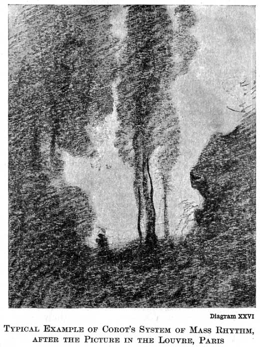 Diagram XXVI. Typical Example of Corot's System of Mass Rhythm, After the Picture in the Louvre, Paris — A charcoal scribble of Corot's picture: tall dark trees stand as a silhouetted mass against a light sky, a dark rock at the right cuts sharply into the light, and a single small figure stands at the foot of the central group.