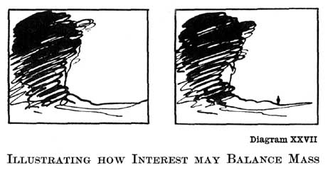Diagram XXVII. Illustrating How Interest May Balance Mass — Two small pen panels side by side, each with a heavy dark mass of trees on the left and a low bare horizon. The left panel is empty; the right adds one tiny upright figure standing alone out on the plain to the right.