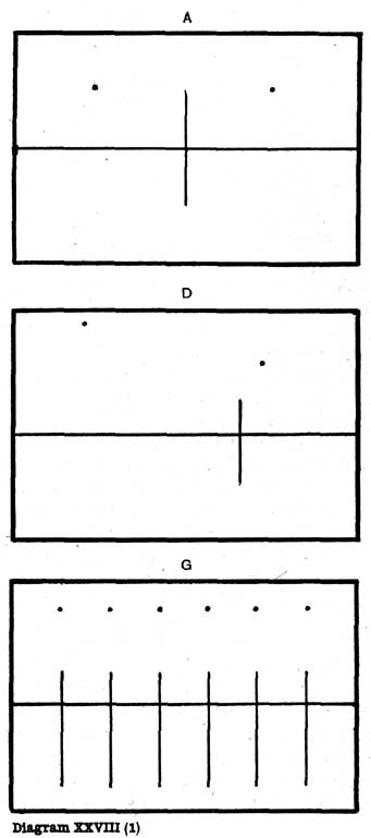 Diagram XXVIII(1). A, D, G — Three ruled panels, one above another. A has the horizon across the centre, an upright post at the middle and a bird-spot on either side; D varies the positions of the same lines and spots; G has six equally spaced posts with six spots above them.