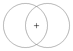 "Some x are y" on Venn's diagram — a + in the lens where the two circles overlap.