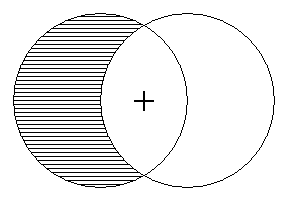 "All x are y" — the part of x outside y shaded out, and a + in the lens.