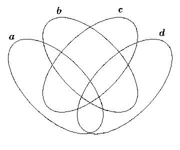 Venn's four-term diagram — four ellipses, a, b, c and d, crossing one another to make fifteen closed compartments.
