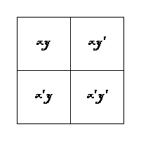 The Biliteral Diagram of Book Three — a square divided into four Cells, lettered xy and xy′ across the North Half and x′y and x′y′ across the South Half.