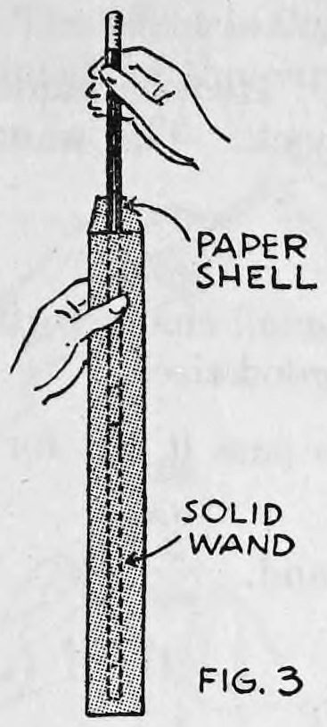 Fig. 3. — Upright paper envelope with a paper shell sticking halfway out of its top; a hand grips the shell, and the solid wand slips out of the shell, labelled paper shell and solid wand.