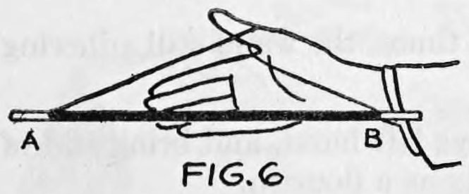 Fig. 6. — The right hand slid along the wand with end A at left and end B at right, the wand suspended by the thread.