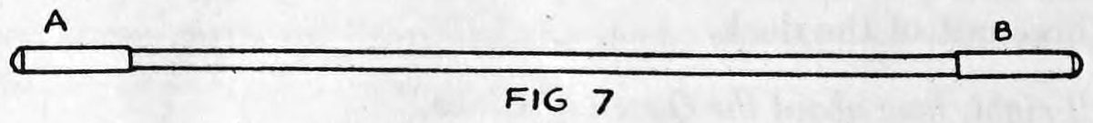 Fig. 7. — The original Edwards' wand drawn as a plain rod, nickel plated all over, with end A at the left and end B at the right.