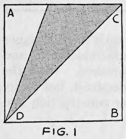Fig. 1. — A square sheet with corners lettered A, B, C and D, a shaded triangular strip running from corner D up to corner C marking the open, unpasted area.