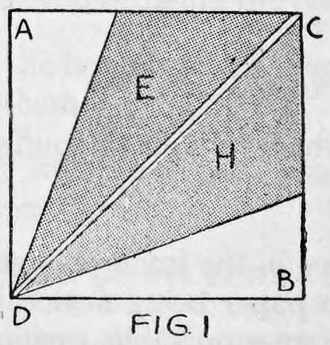 Fig. 1. — A square of paper with corners lettered A, B, C and D. A shaded triangle with its parts marked E and H lies inside it, along the diagonal from D to C.