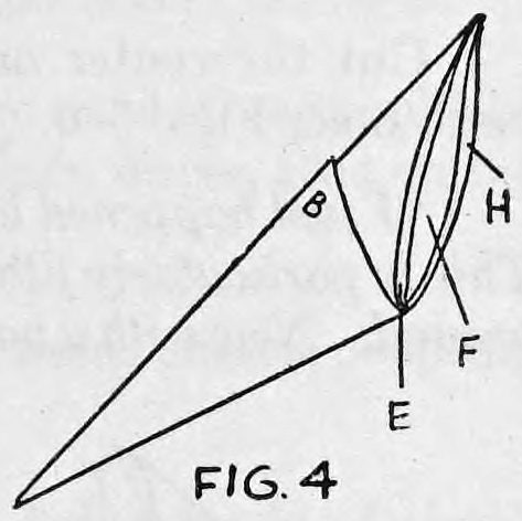 Fig. 4. — The finished cone opened up to show its compartments, with the two pockets lettered E and H and other points lettered B and F.