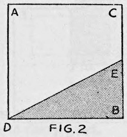 Fig. 2. — A square with corners A, C, D, B and E, the lower right triangle shaded to show the folded and pasted pocket.