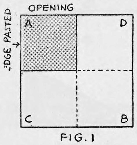 Fig. 1. — A square divided into four areas lettered A, D, C and B, the upper left area shaded, marked Opening at top and Edge Pasted along its left side.