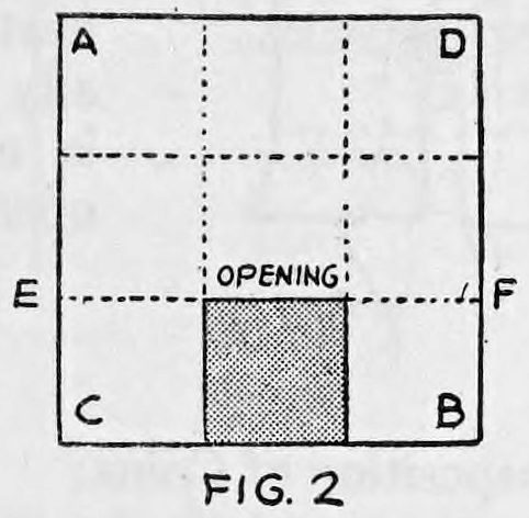 Fig. 2. — The paper folded in thirds both ways with dotted creases; the lower middle square is shaded as the pocket, with its opening marked along the line E F.