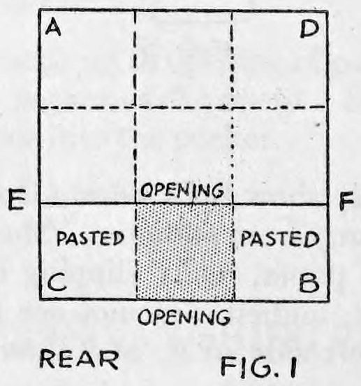 Fig. 1. — Rear of the paper, corners A, D, E, F, B, C, folded in thirds; the lower side thirds are marked pasted and the shaded center slot is marked opening at both ends.