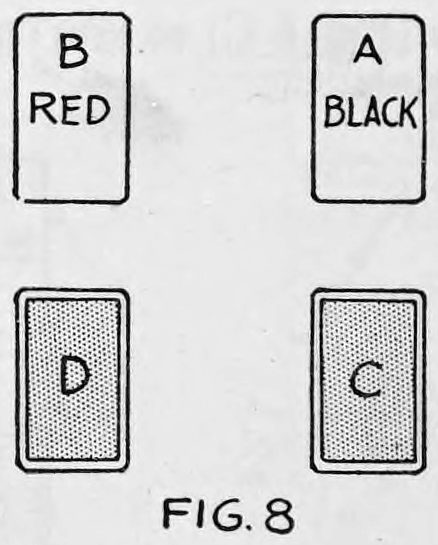 Fig. 8. — The same layout with the packets exchanged: B (red) and A (black) face up above, packet D now under B and packet C under A.