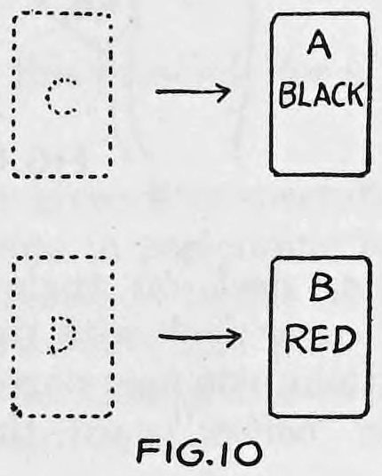 Fig. 10. — Packets C and D drawn dotted, each with an arrow pointing to the right toward card A (black) and card B (red) respectively.
