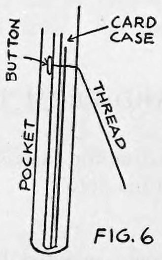 Fig. 6. — Side view of the pocket with the card case in it; labelled lines show the button, the card case and the thread running down and away.