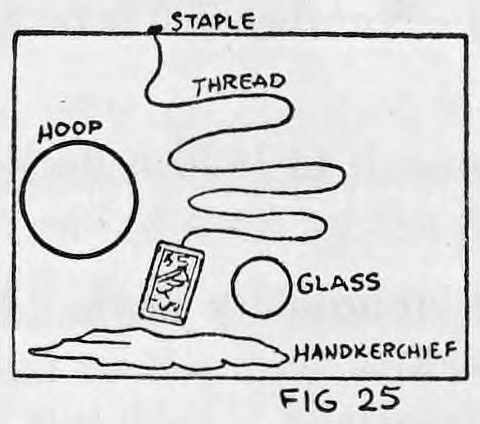 Fig. 25. — Plan of the table showing the staple at the back, the thread looping in curves toward the front, with hoop, glass, prepared cards and handkerchief placed along the edges.