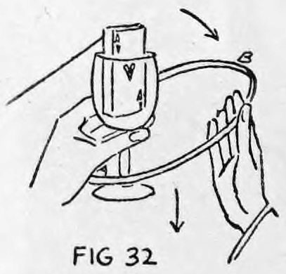 Fig. 32. — The hoop, with its B side pulled over the glass, lies nearly horizontal, an arrow showing it being drawn down over the bottom of the glass and the stem.