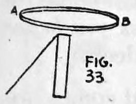 Fig. 33. — The hoop, lettered A and B, is held flat above and beside a vertical rectangle that stands for the threaded glass, with the thread slanting away to the left.