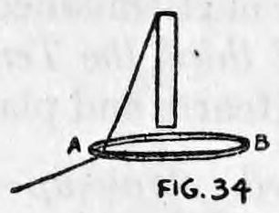 Fig. 34. — The hoop is lowered flat around the lower part of the upright glass, lettered A and B, with the thread slanting up past it.