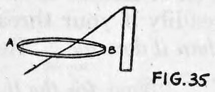 Fig. 35. — The hoop is tilted and slipped across the upright glass, with the thread passing through it, lettered A and B.