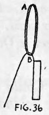 Fig. 36. — The hoop stands upright and narrow, lettered A at the top and B near the glass, with the thread slanting off to the lower left.