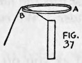 Fig. 37. — The hoop is swung back toward horizontal above the glass, lettered A and B, with the thread slanting off to the left.