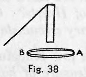 Fig. 38. — The hoop lies flat below the glass, lettered B and A, clear of the thread that slants up past the glass.