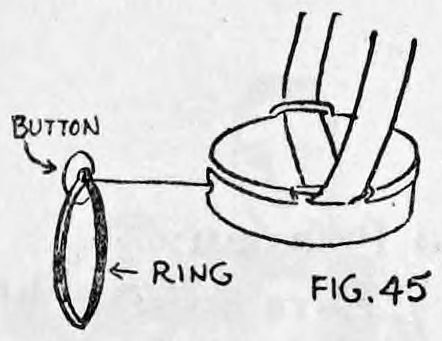 Fig. 45. — Detail of the reel box with its thread running out to the flesh-colored ring, a button marked at the top of the ring, the ring marked, and the box lid raised.