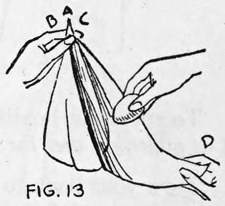Fig. 13. — Close view of the three corners A, B and C gripped in the left hand while the right hand holds corner D and the handkerchief hangs open between them.