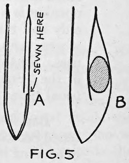 Fig. 5. — Two cross sections of the bag. A shows the double side stitched where marked SEWN HERE; B shows the pocket with an egg inside the double side.
