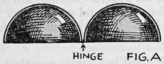 Fig. A. — Two metal half shells side by side, joined by a hinge at their lower edges, with an arrow pointing to the hinge lettered hinge.
