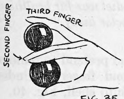 Fig. 35. — The right hand with the balls pivoted between second and third fingers, the labels Third Finger and Second Finger marking the two fingers.