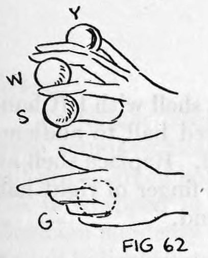 Fig. 62. — The two hands held to the right as the audience sees them: the right hand above with yellow ball, white ball and shell, the left hand below with the green ball.
