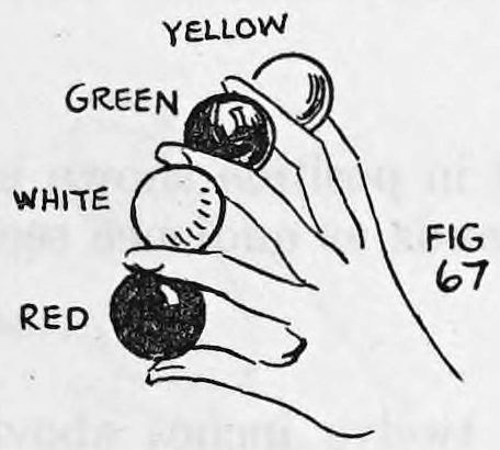 Fig. 67. — The right hand holds a column of balls, yellow, green, white and the red ball at the bottom, each named, the red one having replaced the white in view.