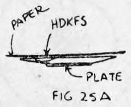 Fig. 25A. — A diagram of the arrangement of plate, handkerchiefs and newspaper, labelled Paper, Hdkfs and Plate.