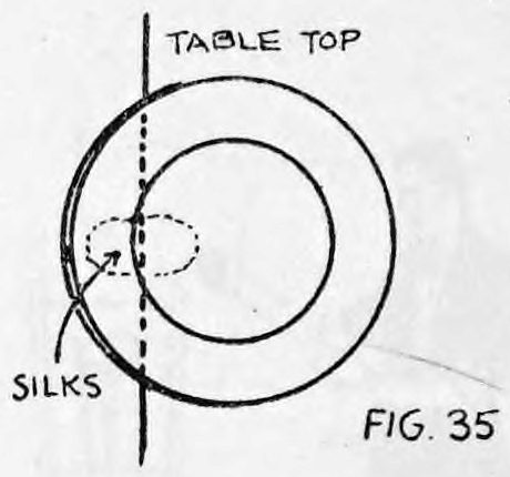 Fig. 35. — Plan view of the two plates stacked at the table edge, with the table top marked by a line and the silks shown beneath at the left.