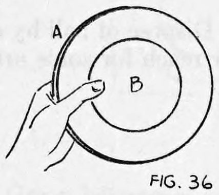 Fig. 36. — The left hand holds the two plates together, the top plate marked A and the lower plate marked B.